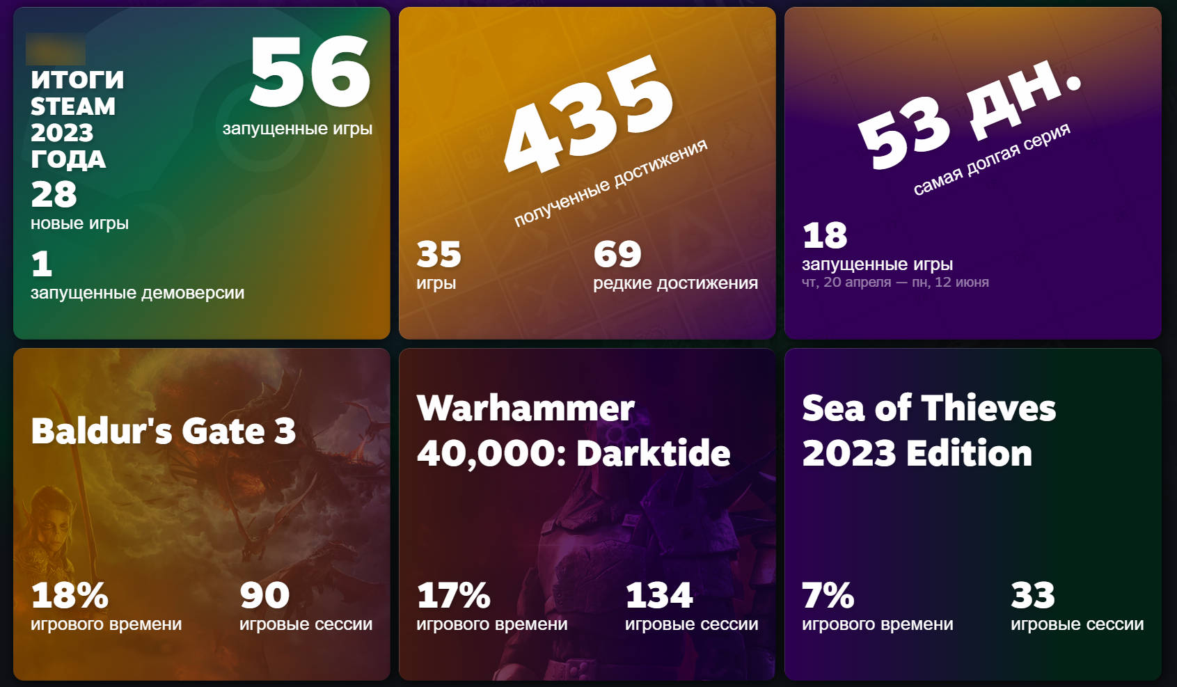 В Steam позволили изучить индивидуальные игровые итоги 2023 года