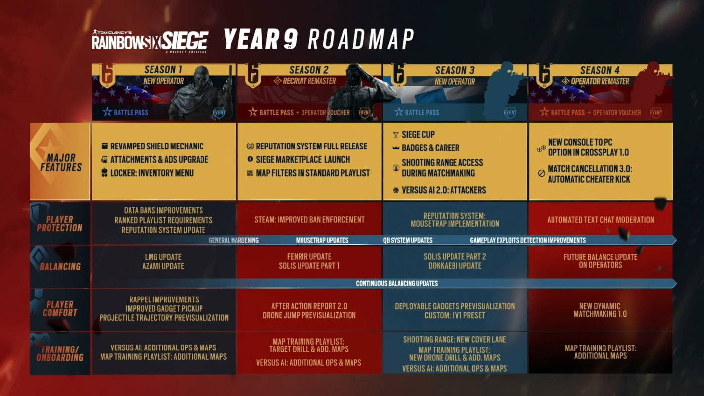 Авторы шутера Rainbow Six Siege показали дорожную карту 9 года