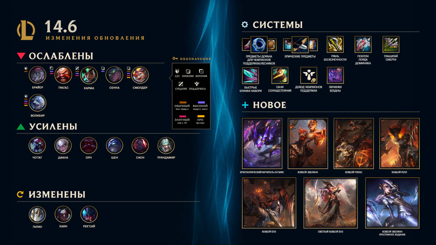 Для LoL вышел патч 14.6 с TFT-набором «Чернильные сказания»