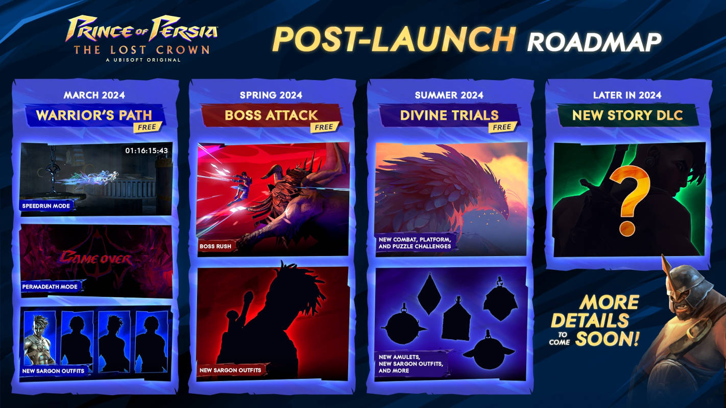Prince of Persia: The Lost Crown получит новые режимы и DLC