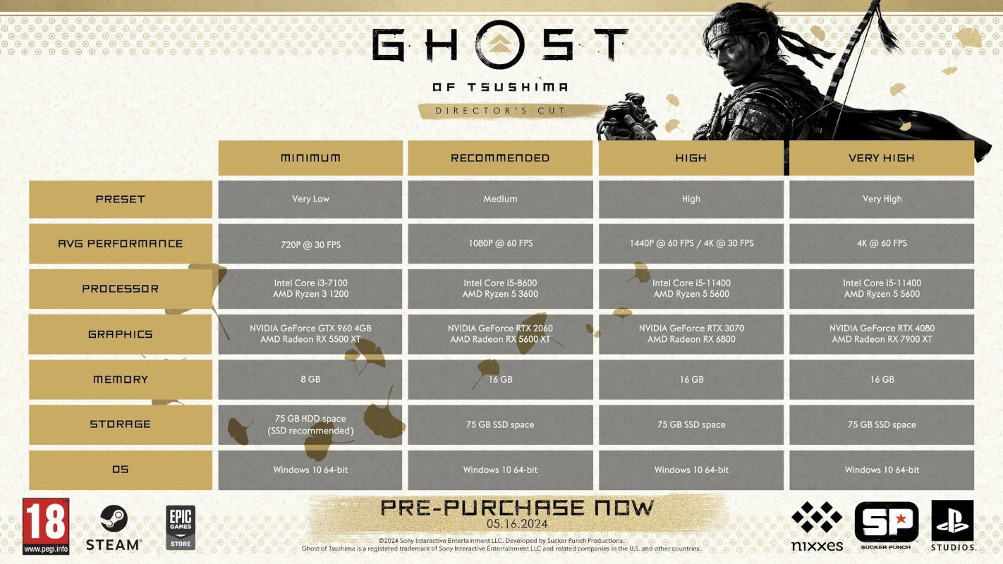 ПК-версия Ghost of Tsushima получила системные требования