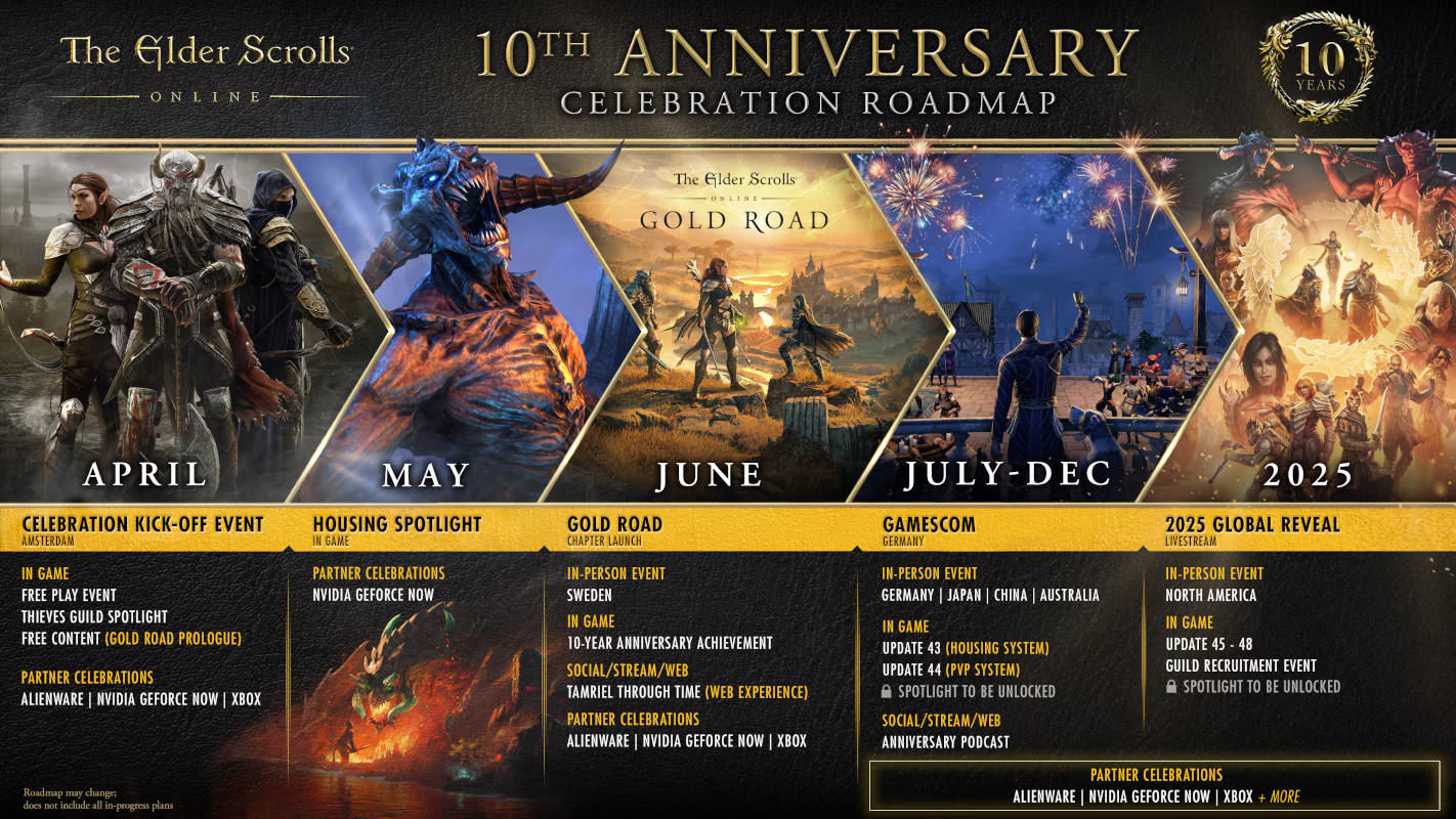 ММОРПГ The Elder Scrolls Online не получит классическую версию