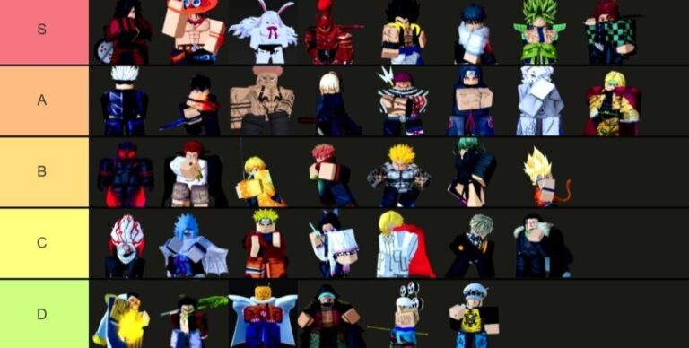 Тир Лист Roblox Anime Rangers X (Tier List) на май 2025 года